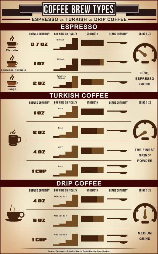 Taste The Difference Air Roaster User Manual
